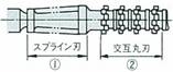 Spline broach with combination blades of spline and round