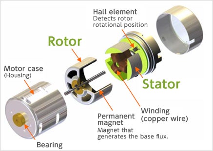 Outer rotor type
