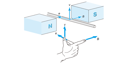 Fleming's right-hand rule