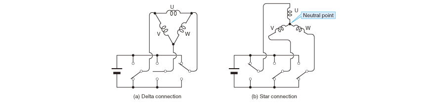 Achieving the same energized state as that established in a delta connection using a star connection