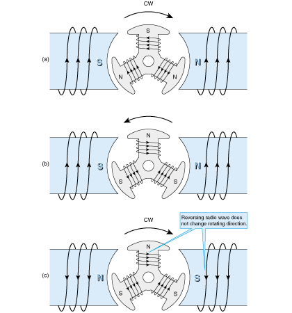 Electric current and rotation direction of series motor