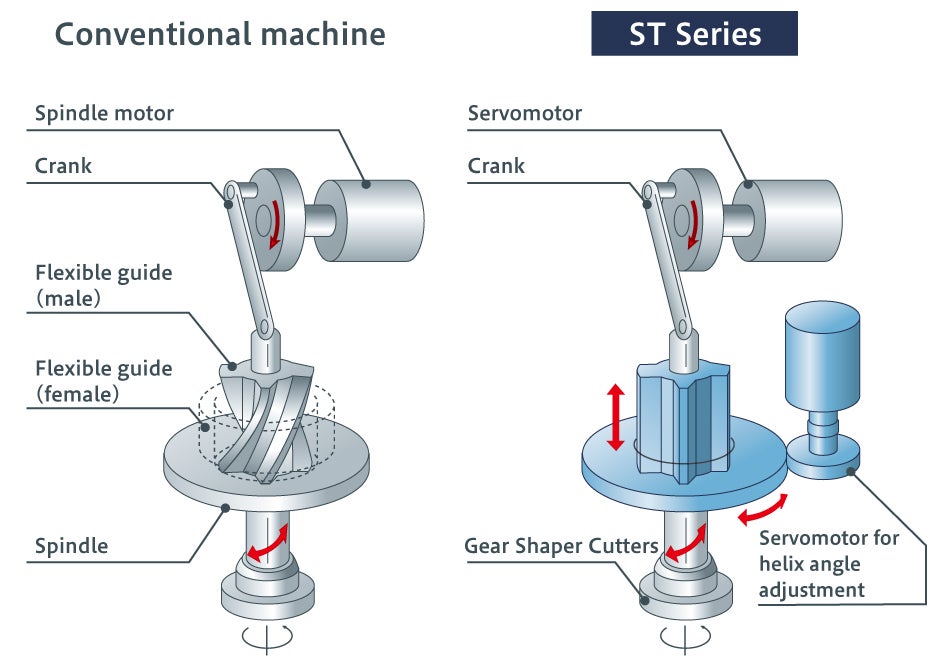 ST series illustration